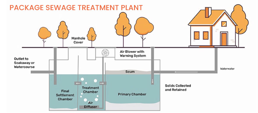 package-sewage-treatment-plant.jpg