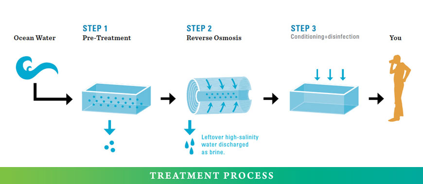 Seawater-Desalination-Plant-01