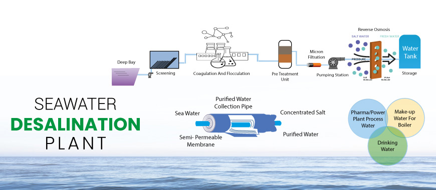 seawater-desalination-plant-diagram-no-3.jpg